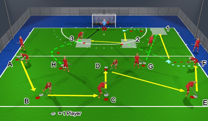 Hockey Session Plan Drill (Colour): Scoring