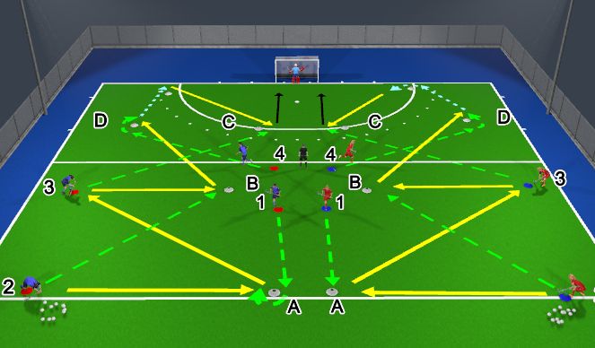 Hockey Session Plan Drill (Colour): Dynamisch passing