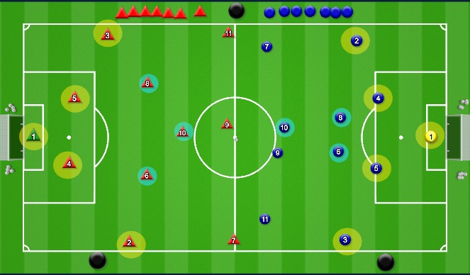 Football/Soccer Session Plan Drill (Colour): 11v11