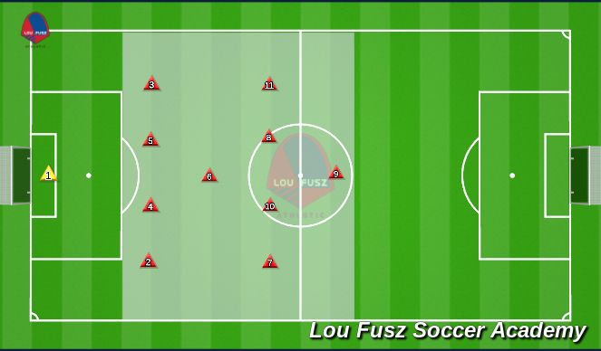 Football/Soccer Session Plan Drill (Colour): Positioning