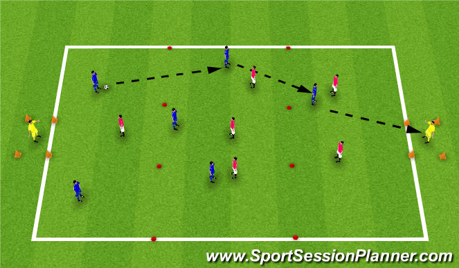 Football/Soccer Session Plan Drill (Colour): Playing through the thirds, locked in