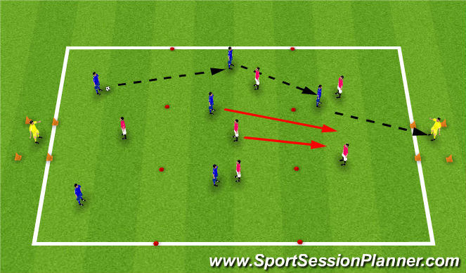 Football/Soccer Session Plan Drill (Colour): Playing through the thrids, free play