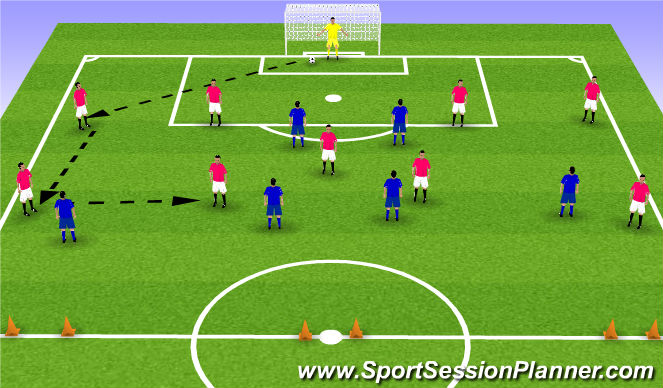 Football/Soccer Session Plan Drill (Colour): Half pitch playing out from the back