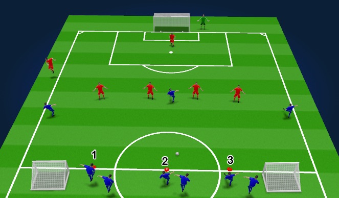 Football/Soccer Session Plan Drill (Colour): 4v4 to Goal