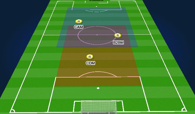 Football/Soccer Session Plan Drill (Colour): Positional Responsibilities (Central Midfielders)