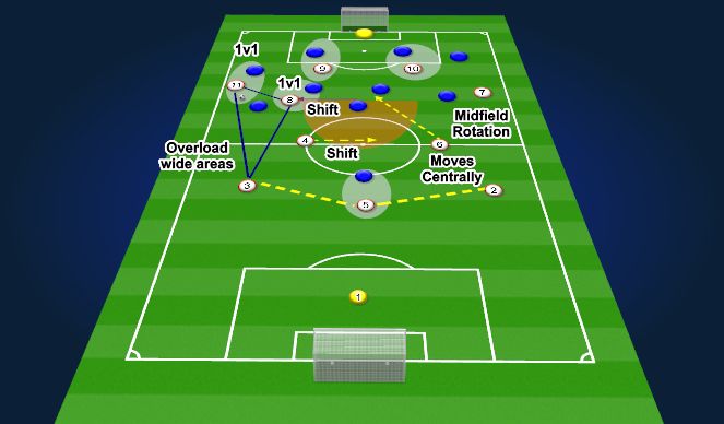 Football/Soccer Session Plan Drill (Colour): Screen 1