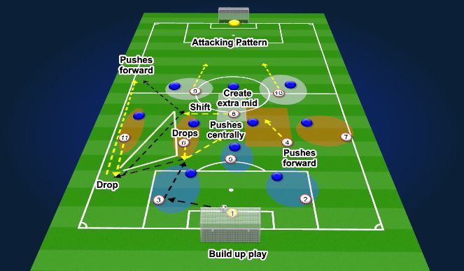 Football/Soccer Session Plan Drill (Colour): Screen 1