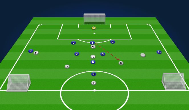 Football/Soccer Session Plan Drill (Colour): ATTvDEF functional.