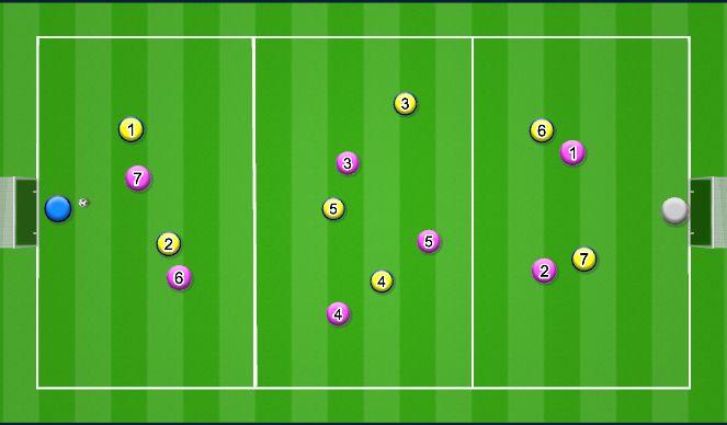 Football/Soccer Session Plan Drill (Colour): 1 - Midfielder dropping deep