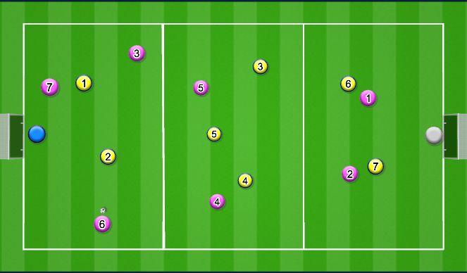 Football/Soccer Session Plan Drill (Colour): 3 - Overload in final third