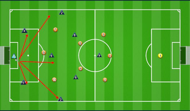 Football/Soccer Session Plan Drill (Colour): GK vs 3-2-3 Options