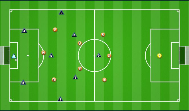 Football/Soccer Session Plan Drill (Colour): GK vs. 3-2-3