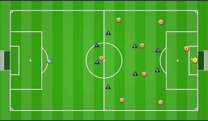 Football/Soccer Session Plan Drill (Colour): Defending 3-2-3 GKs