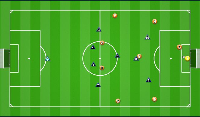 Football/Soccer Session Plan Drill (Colour): Defending 3-3-2 GK