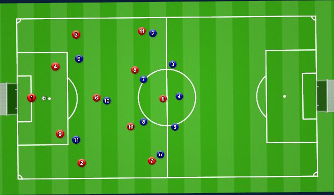 Football/Soccer: Playing out through #8s to FB's (Tactical: Playing out ...