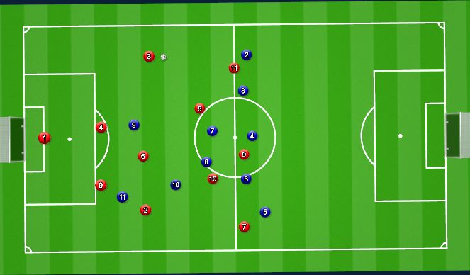 Football/Soccer: Switching The Point Of Attack (Tactical: Switching ...