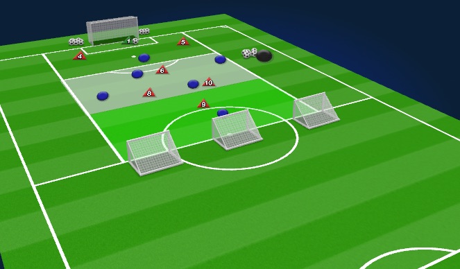 Football/Soccer Session Plan Drill (Colour): 6v6 three zone build up