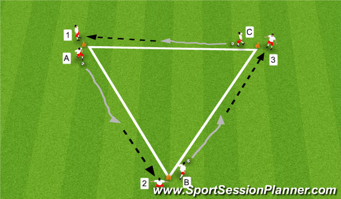 Football/Soccer: Triangle Continuous Dribbling/passing/receiving Drill ...