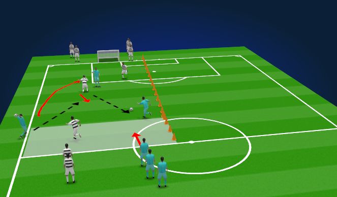 Football/Soccer Session Plan Drill (Colour): Fullback Defending