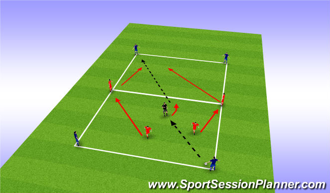 Football/Soccer Session Plan Drill (Colour): Double Rondo