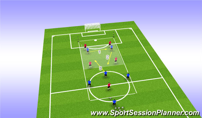 Football/Soccer: Function To Phase Defending Zone 14 (Functional ...