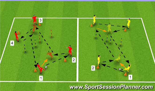 Football/Soccer Session Plan Drill (Colour): Skill Intro STB