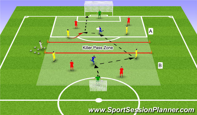 Football/Soccer Session Plan Drill (Colour): Skill Game: STB