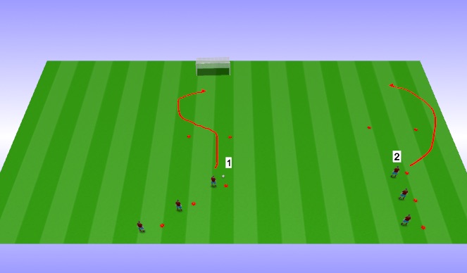 Football/Soccer Session Plan Drill (Colour): Technical (Unopposed) - Crossing and Finishing in 2s