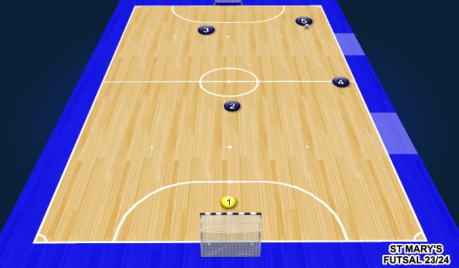 Futsal Session Plan Drill (Colour): Animation 1