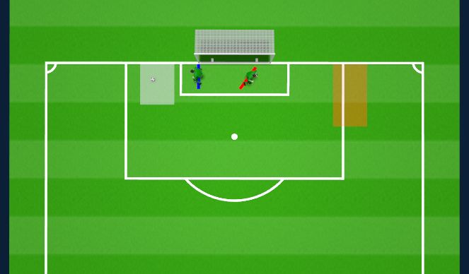 Football/Soccer Session Plan Drill (Colour): Cut back area