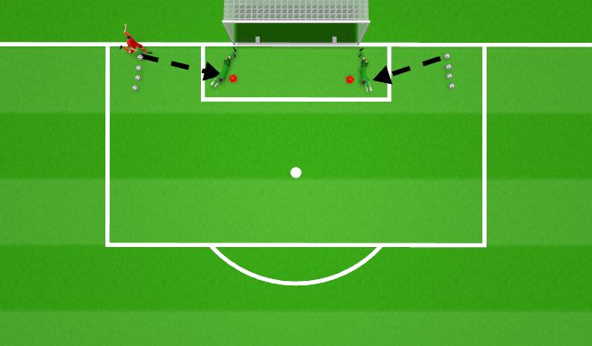 Football/Soccer Session Plan Drill (Colour): Technical-Cutback