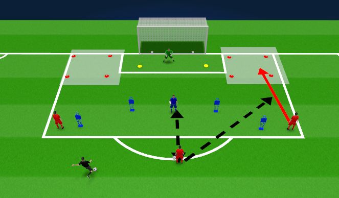 Football/Soccer Session Plan Drill (Colour): Situational-Cutbacks