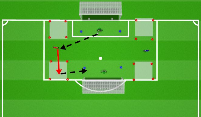 Football/Soccer Session Plan Drill (Colour): Game Related Practice-Cutback