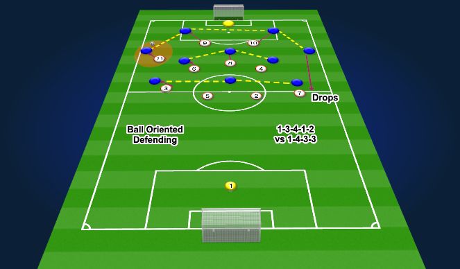 Football/Soccer Session Plan Drill (Colour): Screen 1