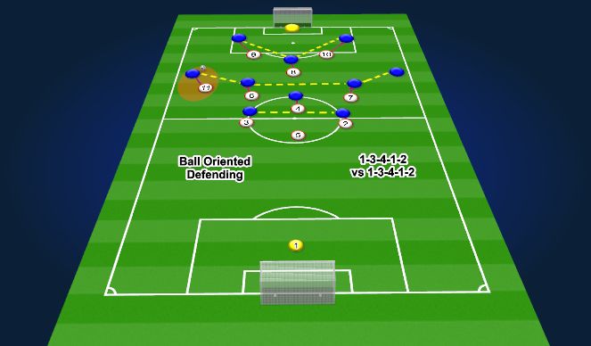 Football/Soccer Session Plan Drill (Colour): Screen 1