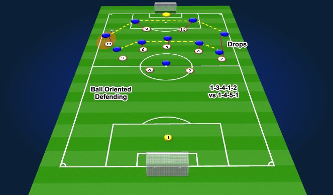 Football/Soccer Session Plan Drill (Colour): Screen 1