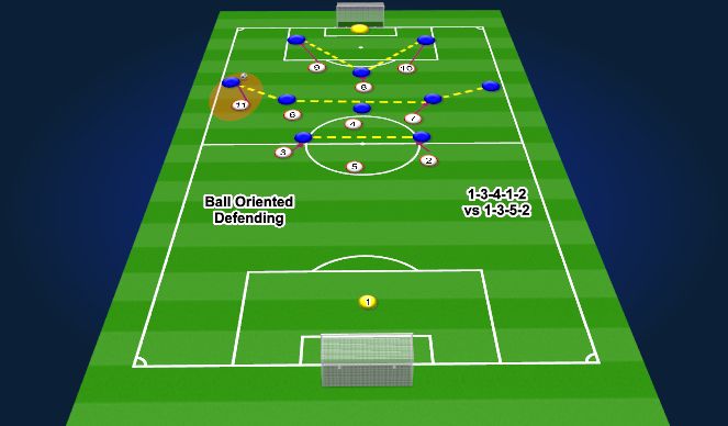 Football/Soccer Session Plan Drill (Colour): Screen 1