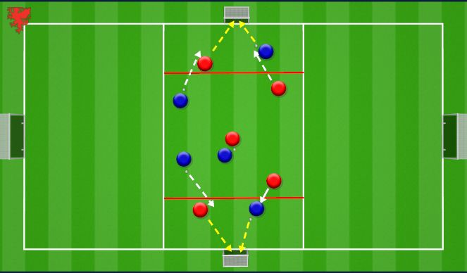 Football/Soccer Session Plan Drill (Colour): Technical Progression