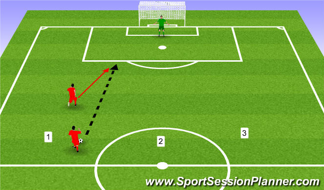 Football/Soccer Session Plan Drill (Colour): One on Ones