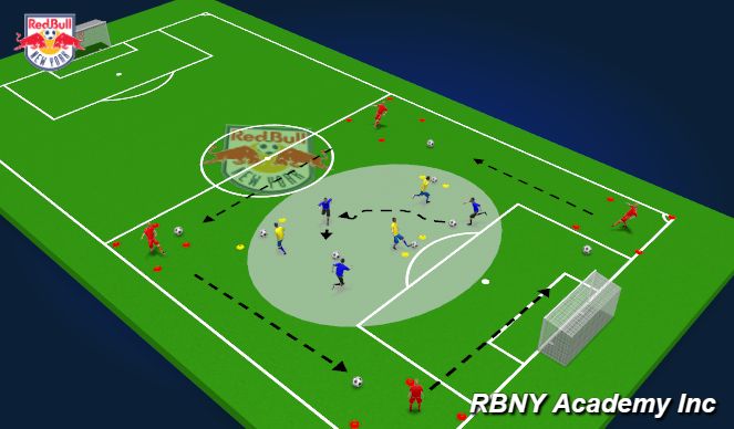 Football/Soccer Session Plan Drill (Colour): Introduction 10 min