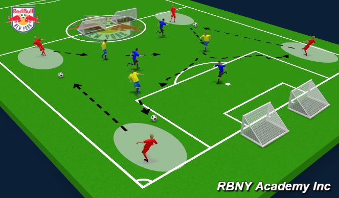 Football/Soccer Session Plan Drill (Colour): Main Activity 25 min