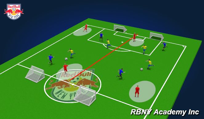 Football/Soccer Session Plan Drill (Colour): Conditioned Game