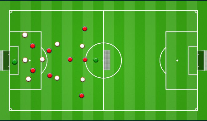 Football/Soccer Session Plan Drill (Colour): Unconditioned game/ Phase of play