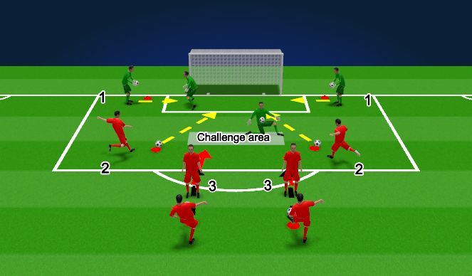 Football/Soccer Session Plan Drill (Colour): 1v1 Decision Making Activation