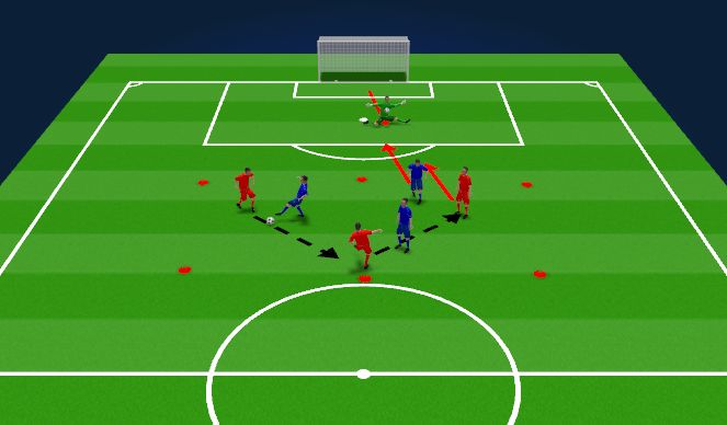 Football/Soccer Session Plan Drill (Colour): 1v1 with Trailing defender