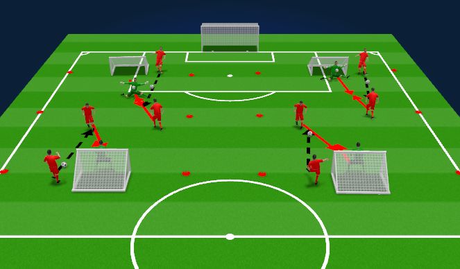 Football/Soccer Session Plan Drill (Colour): 1v1 Competition