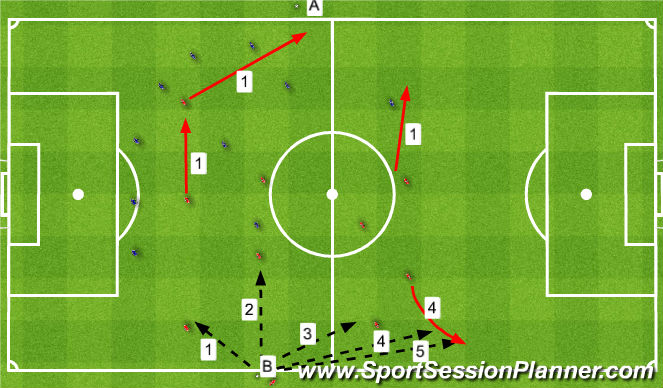 Football/Soccer Session Plan Drill (Colour): Throw ins. Auty.