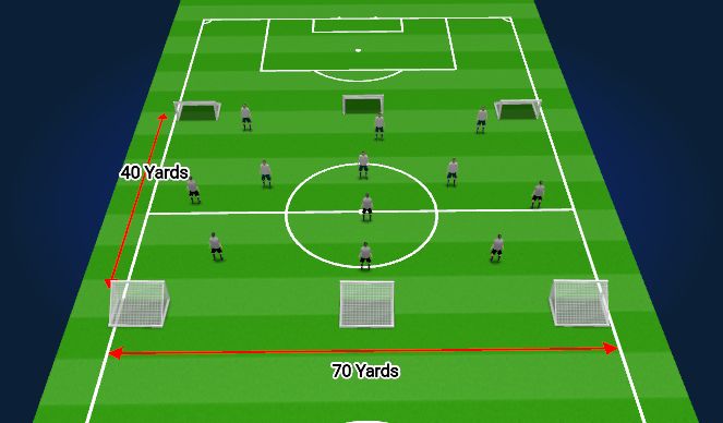 Football/Soccer Session Plan Drill (Colour): 6 Goal SSG - Inside Outside Concept