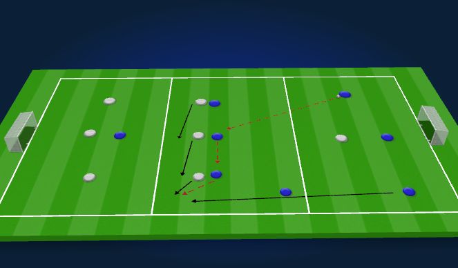 Football/Soccer Session Plan Drill (Colour): Defending as a Unit