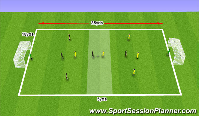 Football/Soccer Session Plan Drill (Colour): Conditioned game